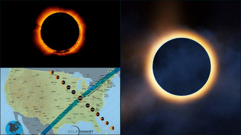 The Impact of the Total Solar Eclipse 2024 in North America