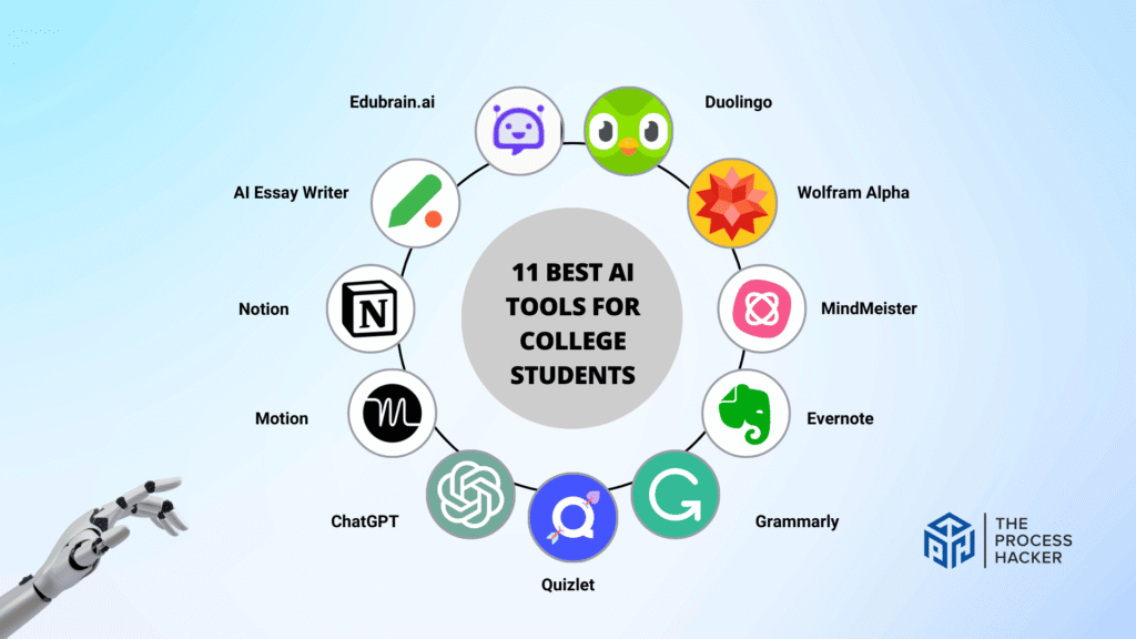 Best AI Tools for Students in India 2026